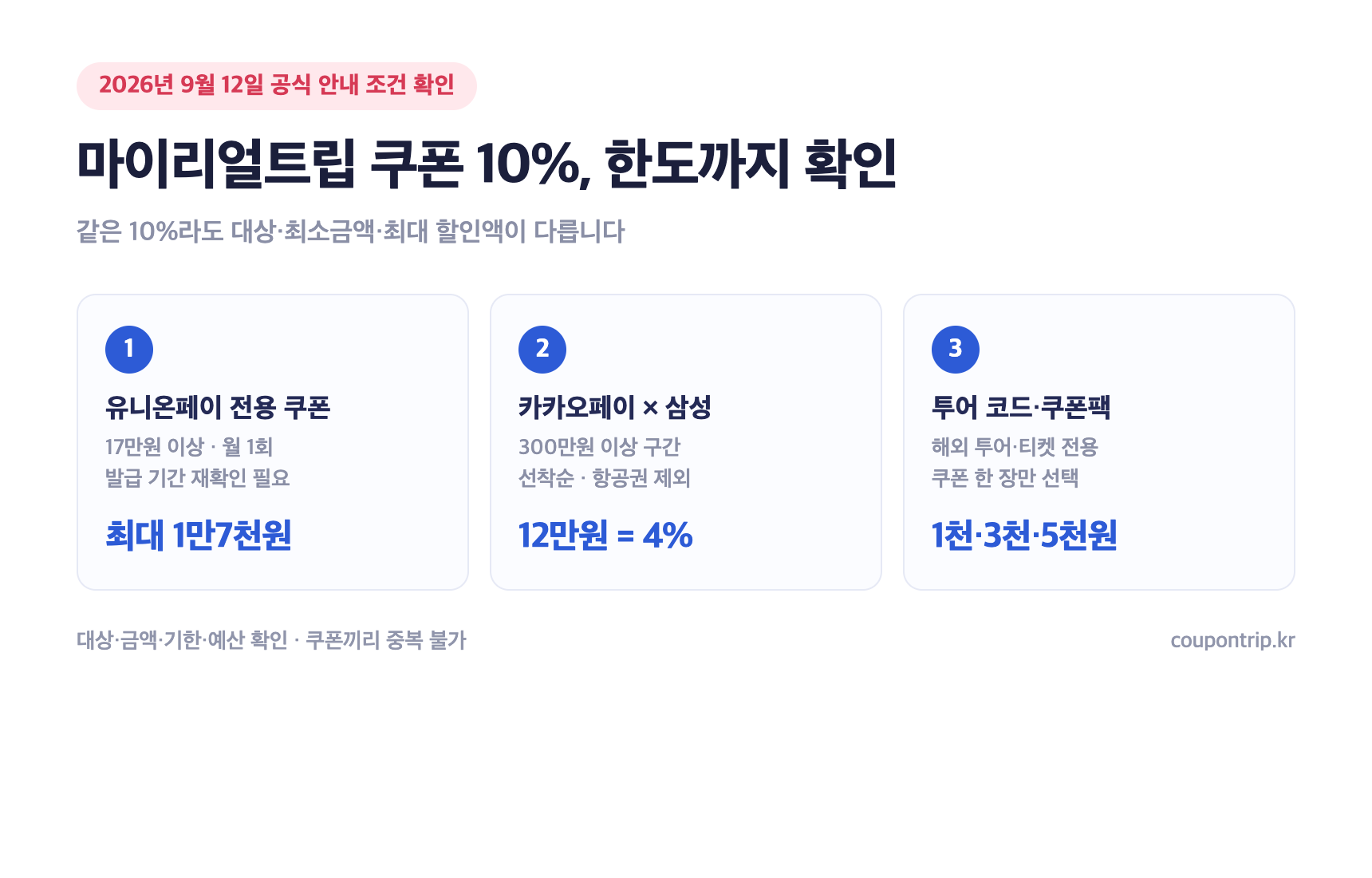 마이리얼트립 10% 쿠폰의 대상과 할인한도