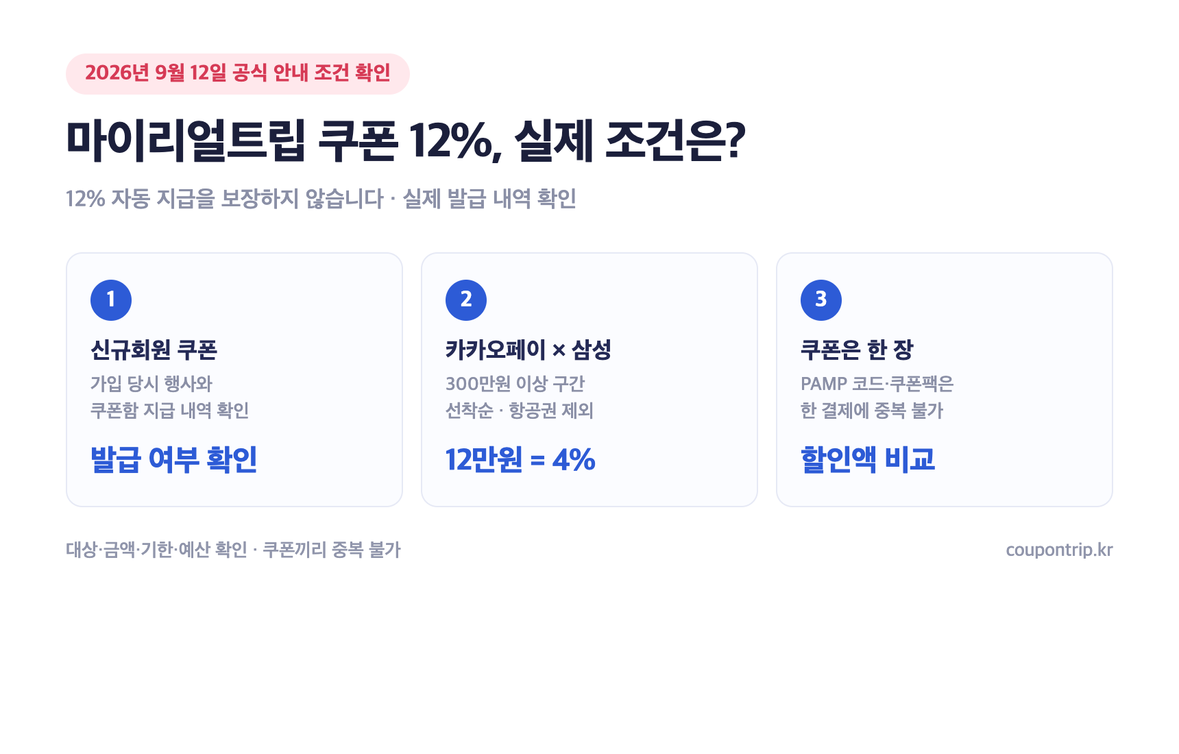 마이리얼트립 12% 쿠폰 확인과 실제 할인액