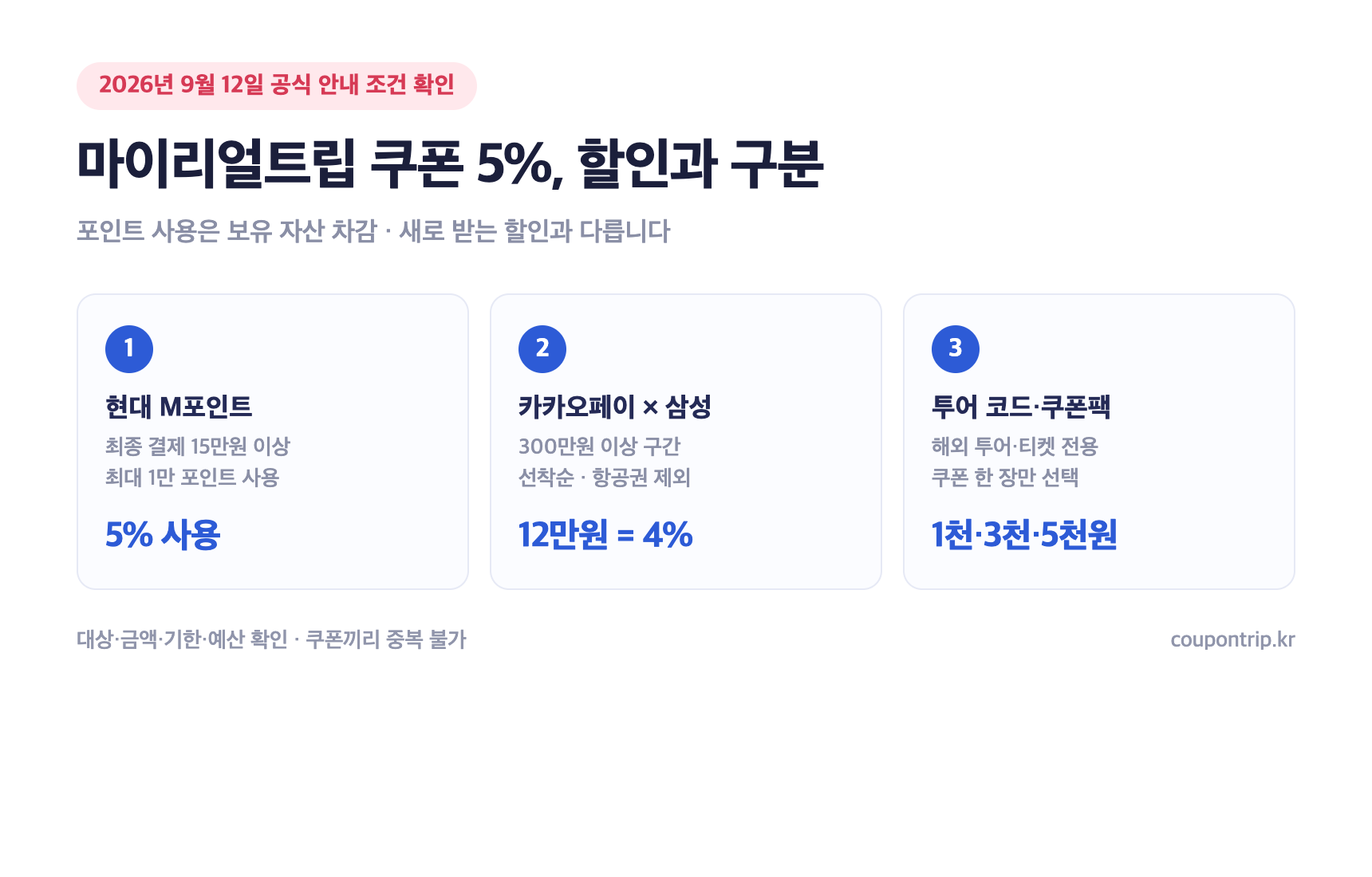 5% 할인과 M포인트 사용의 차이