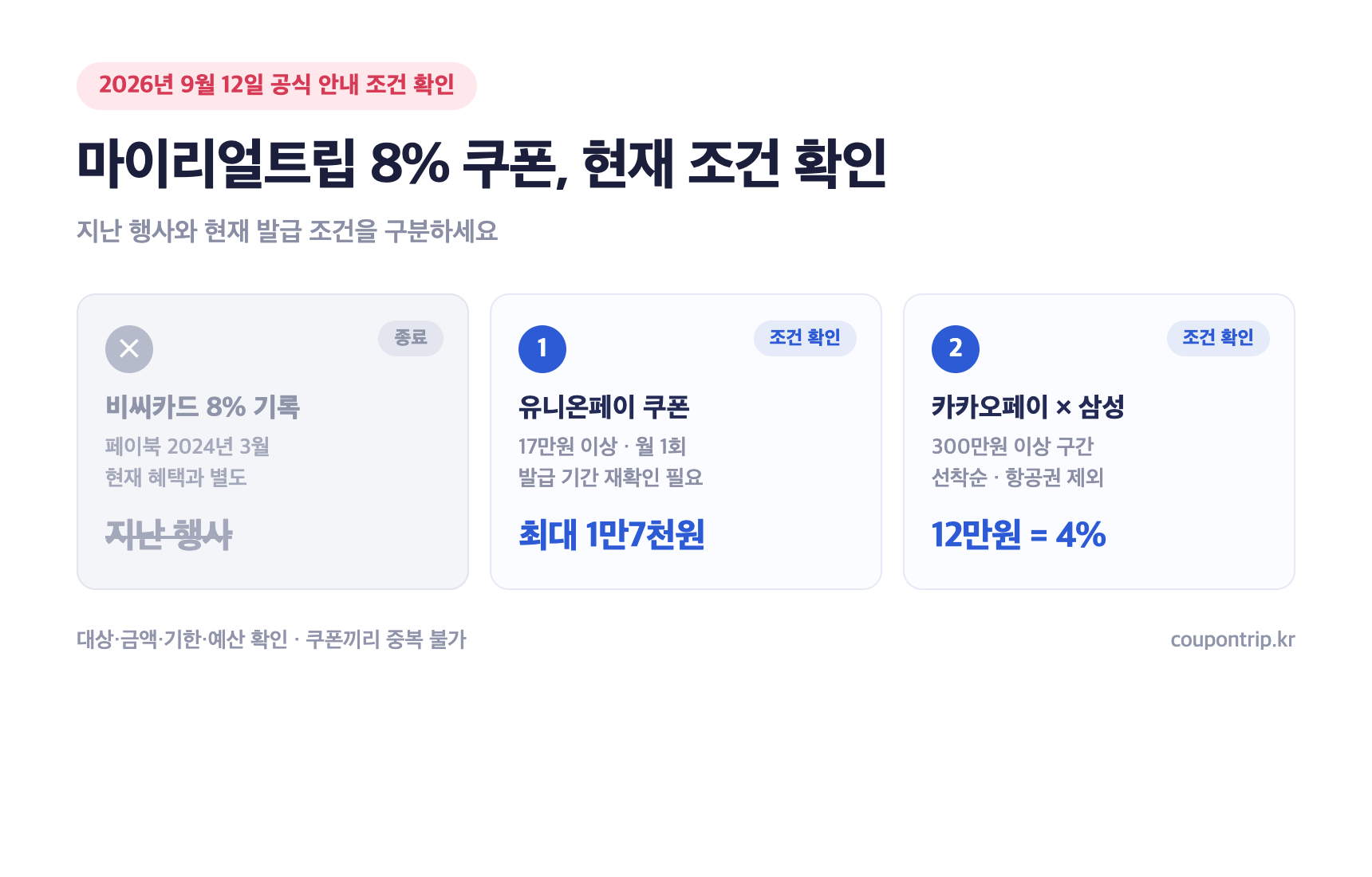8% 행사 기록과 현재 쿠폰 한도