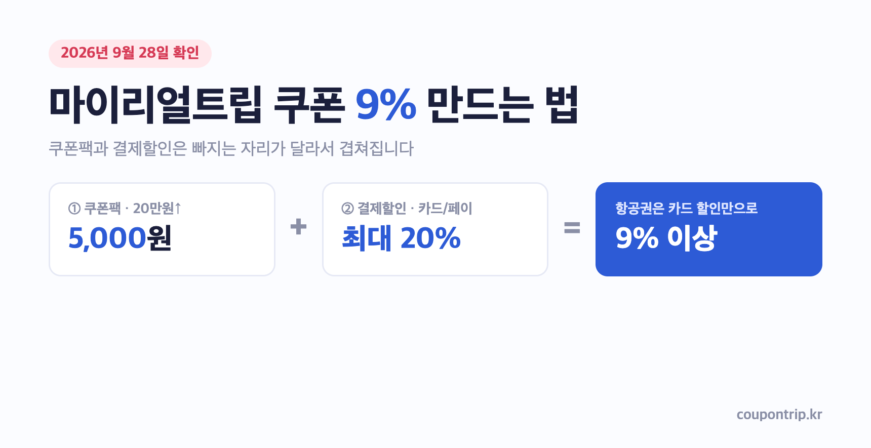 마이리얼트립 쿠폰 9% 만드는 조합 요약: 쿠폰팩 5,000원과 결제할인