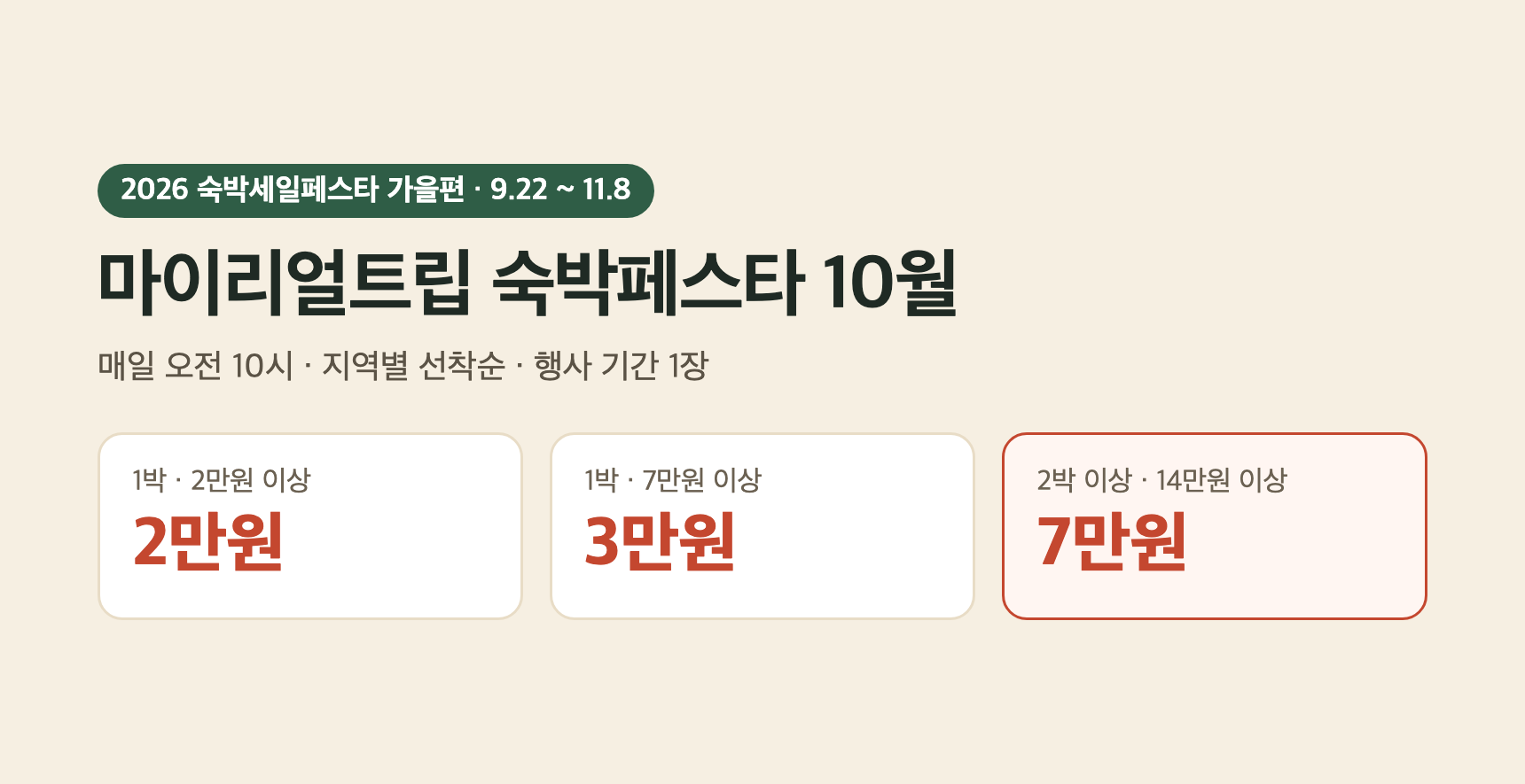 마이리얼트립 숙박페스타 10월 쿠폰: 1박 2만원·3만원, 2박 이상 7만원